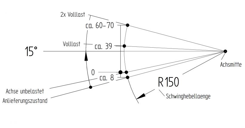 アクスルの「ブレーキ付き」 - 400111.028 - アクスルのブレーキ付き
